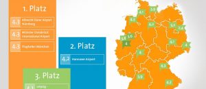 Infografik beliebtesten Flughäfen Deutschland